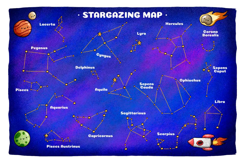 Exploring the Celestial Tapestry: Names of Stars Unveiled